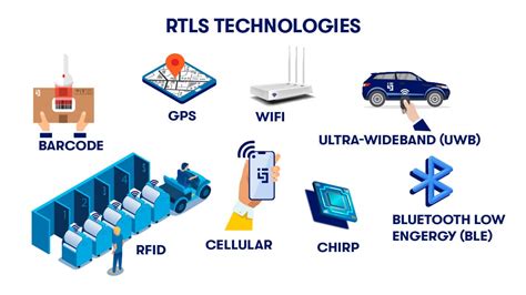 what is a rtls device